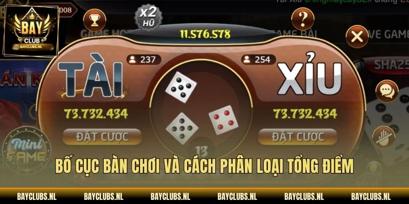 Bố cục bàn chơi và cách phân loại tổng điểm