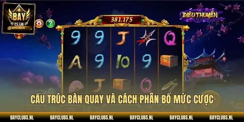 Cấu trúc bàn quay và cách phân bổ mức cược