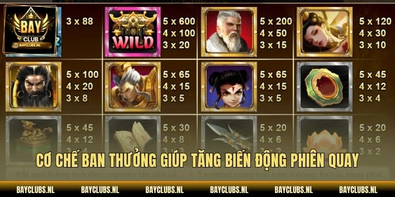 Cơ chế ban thưởng giúp tăng biến động phiên quay