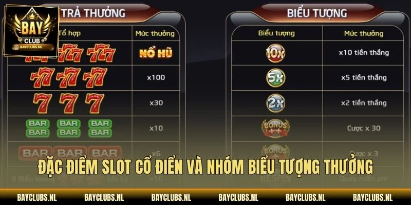 Đặc điểm slot cổ điển và nhóm biểu tượng thưởng
