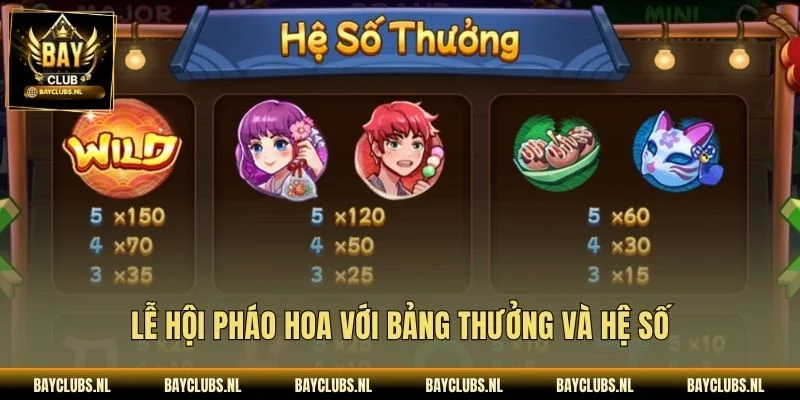 Lễ hội pháo hoa với bảng thưởng và hệ số