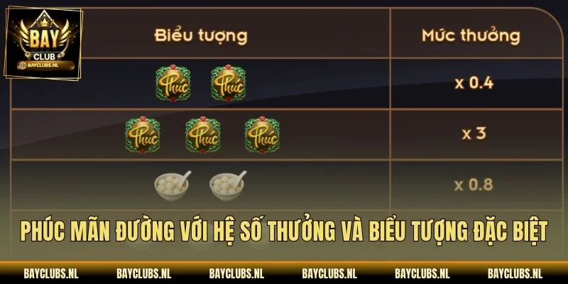 Phúc Mãn Đường Bayclub: Luật Chơi Và Cách Tính Thưởng 3 Phúc Mãn Đường với hệ số thưởng và biểu tượng đặc biệt