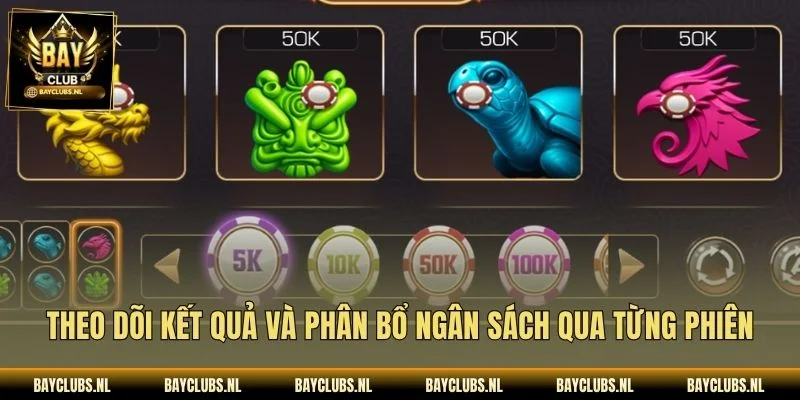 Theo dõi kết quả và phân bổ ngân sách qua từng phiên